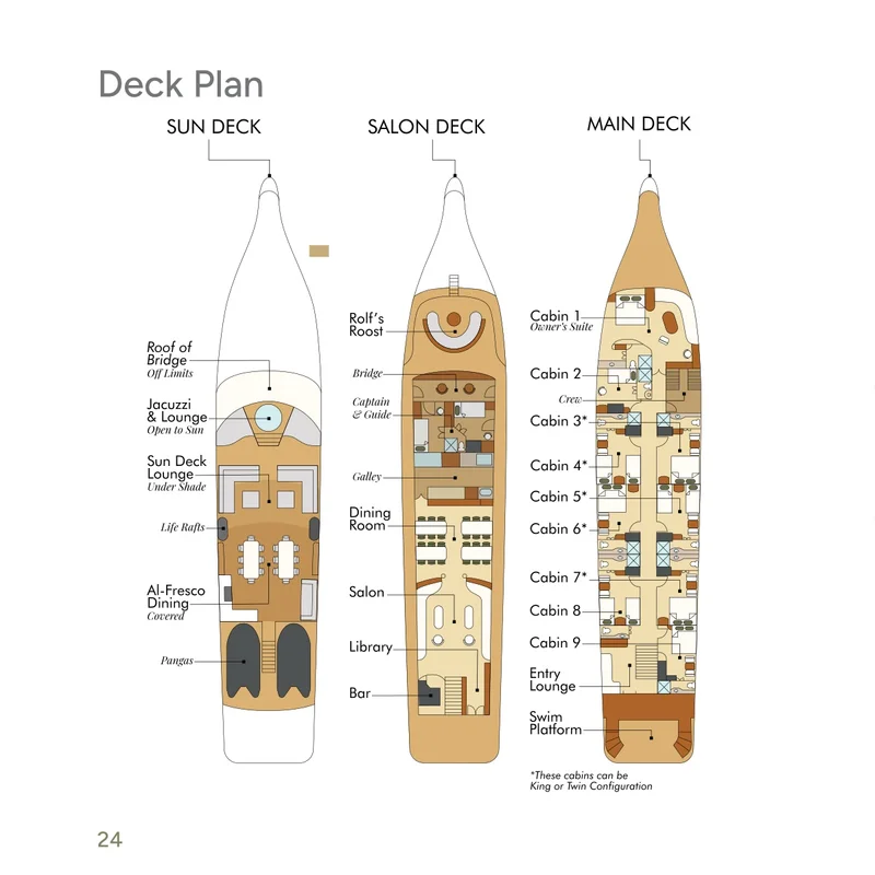 Deck Plans